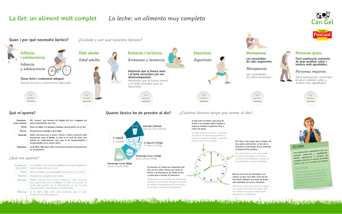 jaumeblanc-infografia-la-llet-aliment-complert